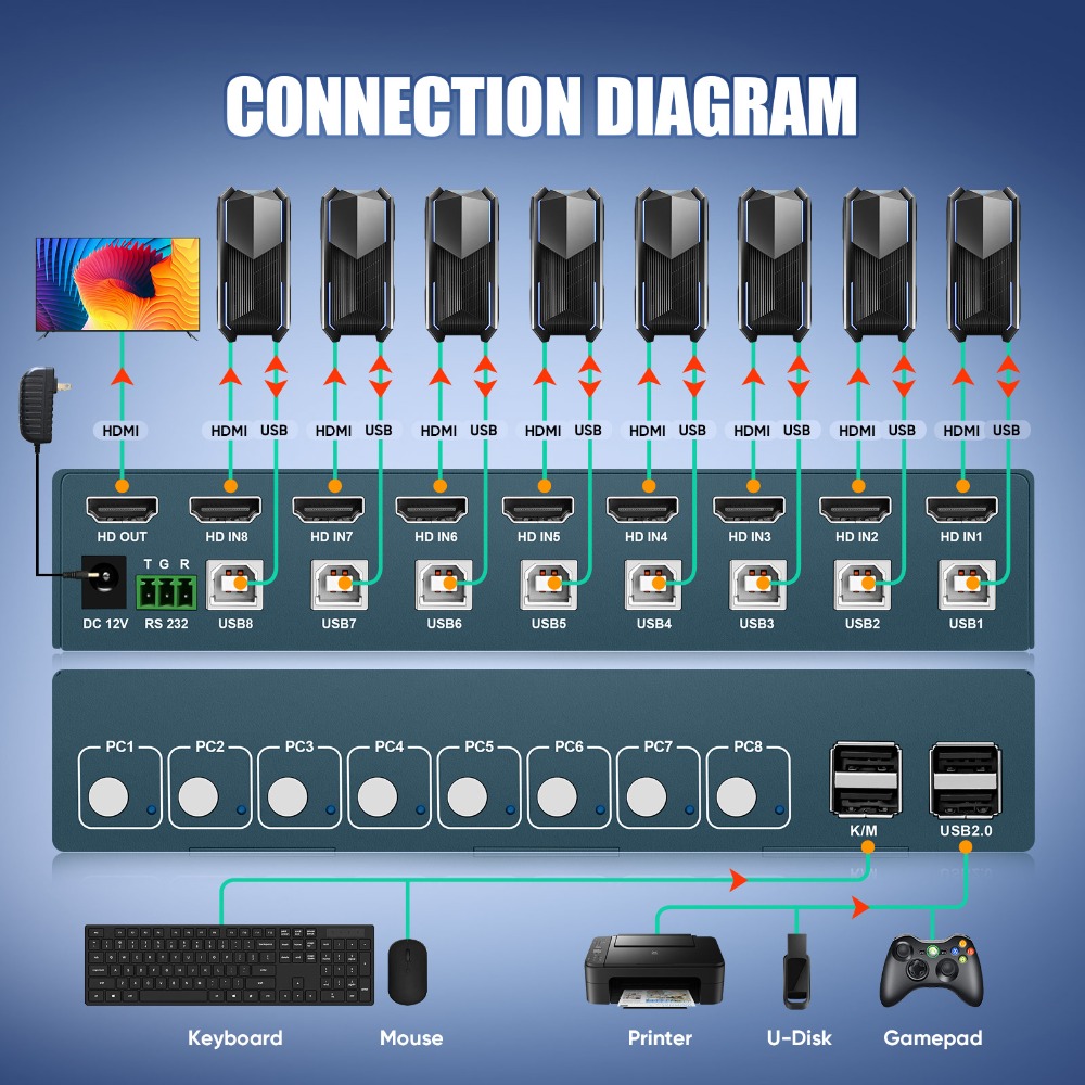 Switch KVM de 8 portas USB2.0  - Gaming Keyboard And Mouse For Xbox avaliação e preço