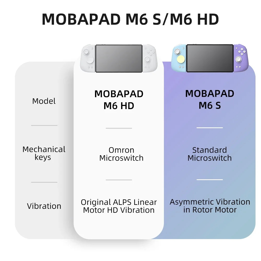 Mobapad M6 HD para Nintendo Sw - Gaming Keyboard Hall Effect avaliação e preço